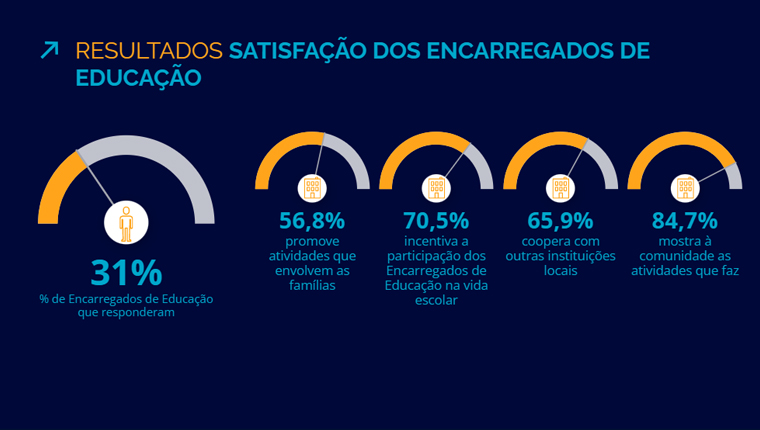 Jogo da Memória com notação científica - Planos de aula - 9º ano