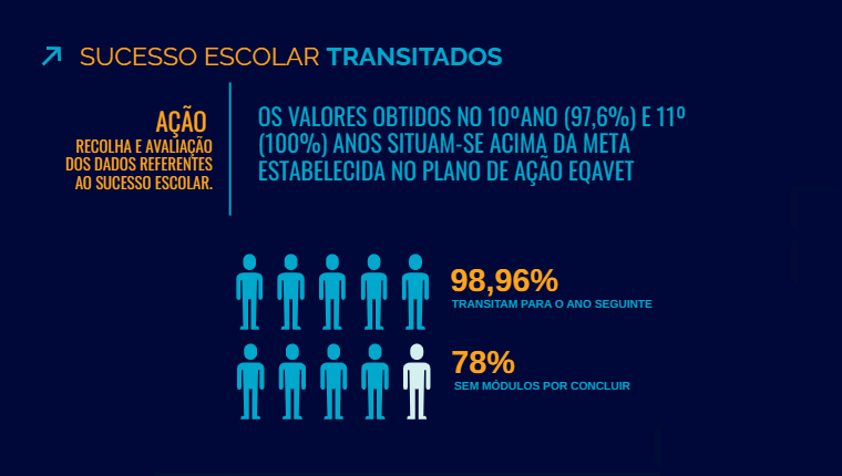 Jogo da Memória com notação científica - Planos de aula - 9º ano