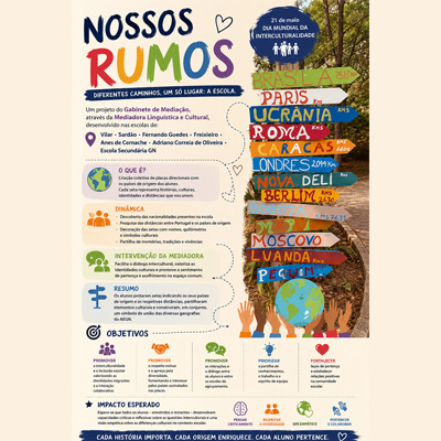 “NOSSOS RUMOS” — Diferentes caminhos, um só lugar: a escola